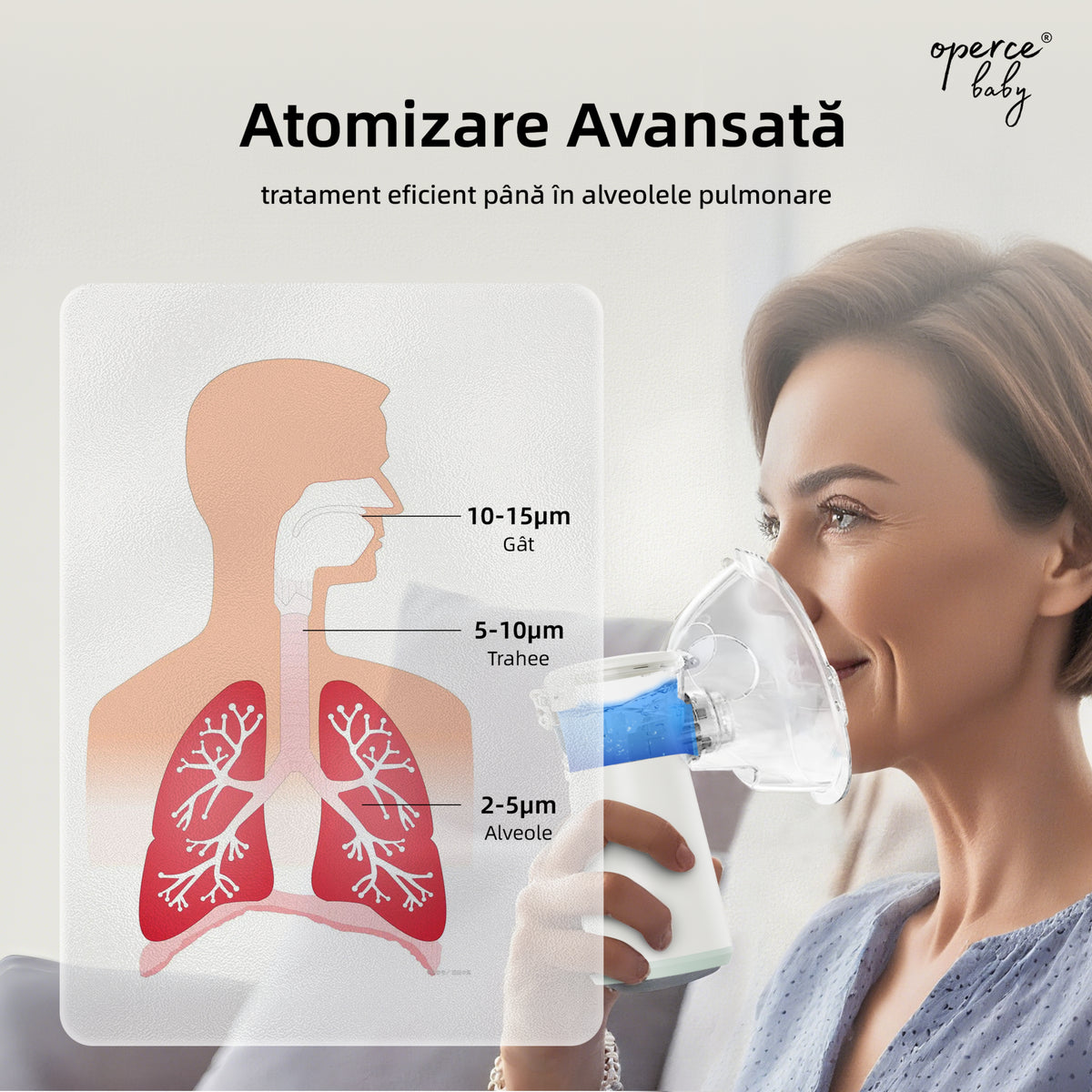 Nebulizator Portabil MESH OPERCEBABYⓇ – Respiratie Usoara, Oriunde, in Doar Cateva Minute