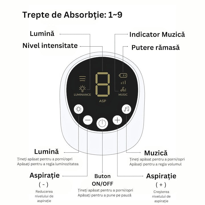 Aspirator Nazal Electric OPERCEBABYⓇ - Respiratie Libera in Cateva Secunde